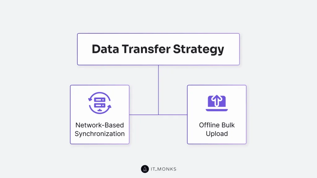 Data transfer strategy