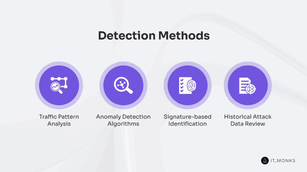 Detection methods