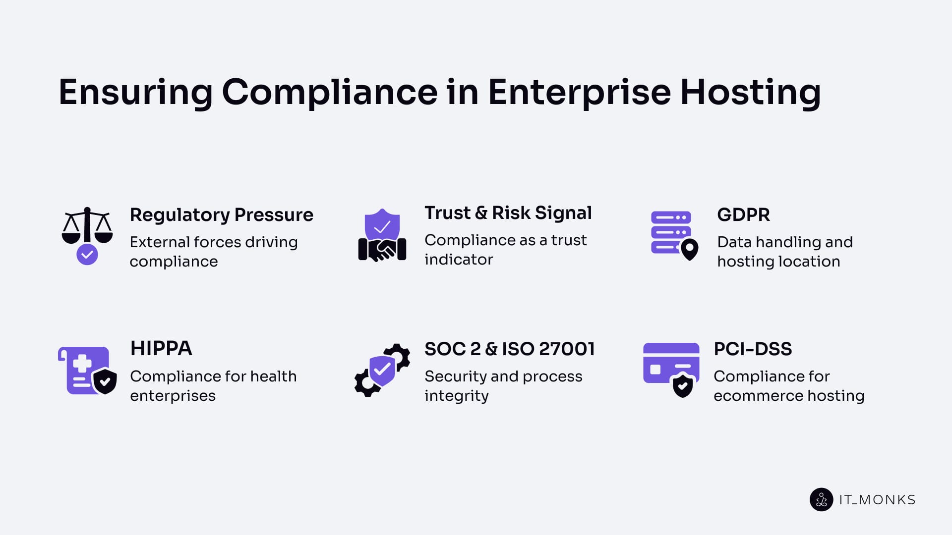 Ensuring Compliance in Enterprise Hosting