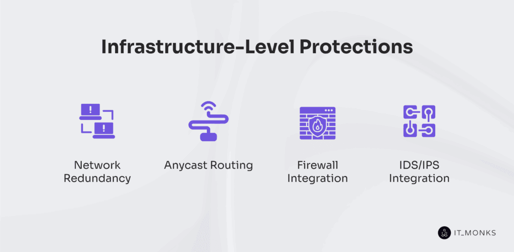  Infrastructure-level protections