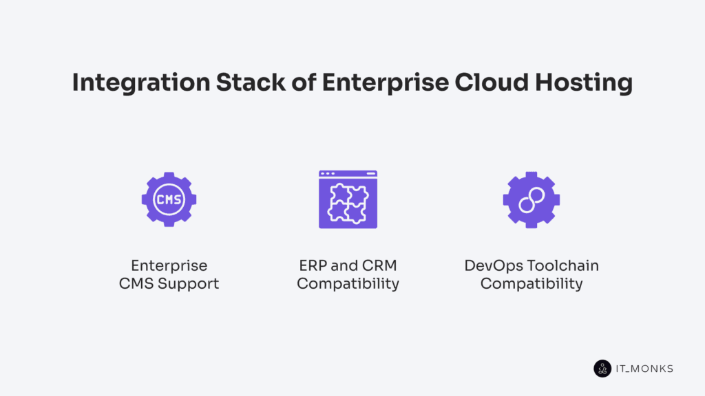 Integration stack of enterprise cloud hosting