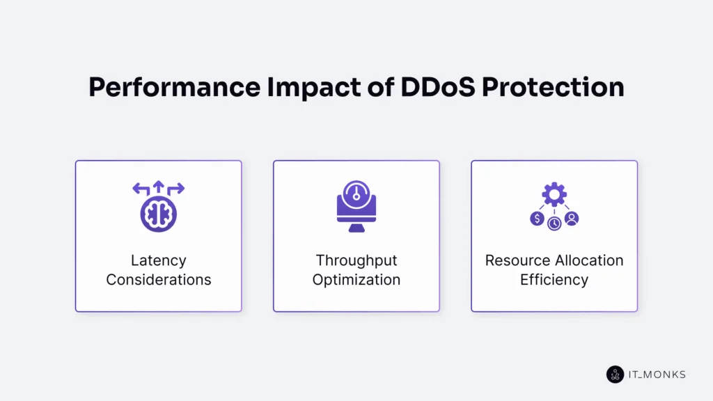 Performance impact of DDoS protection