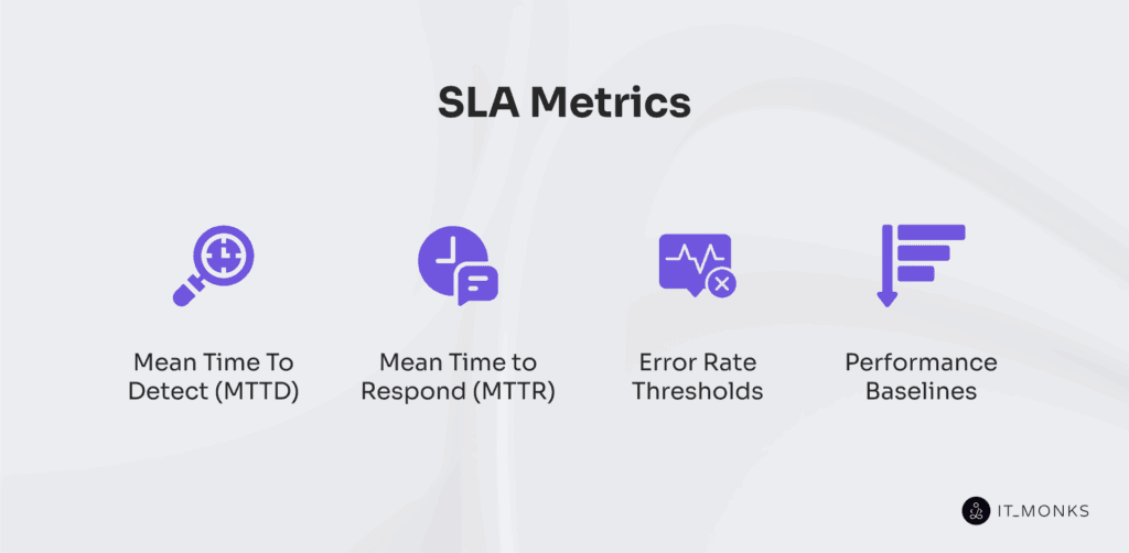 SLA metrics