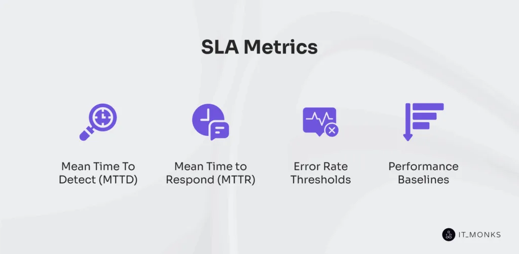 SLA metrics