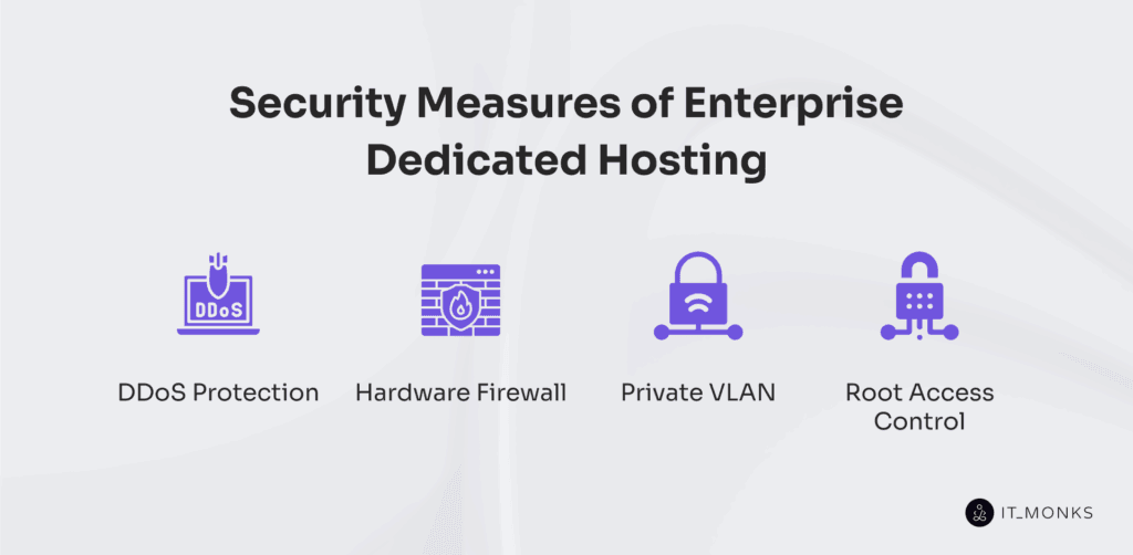 Alt: Security measures of enterprise dedicated hosting