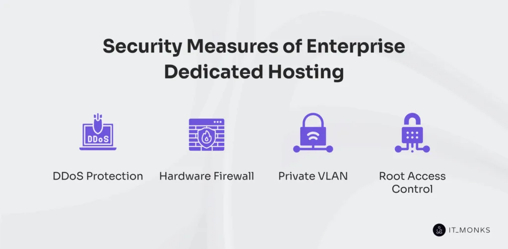 Alt: Security measures of enterprise dedicated hosting