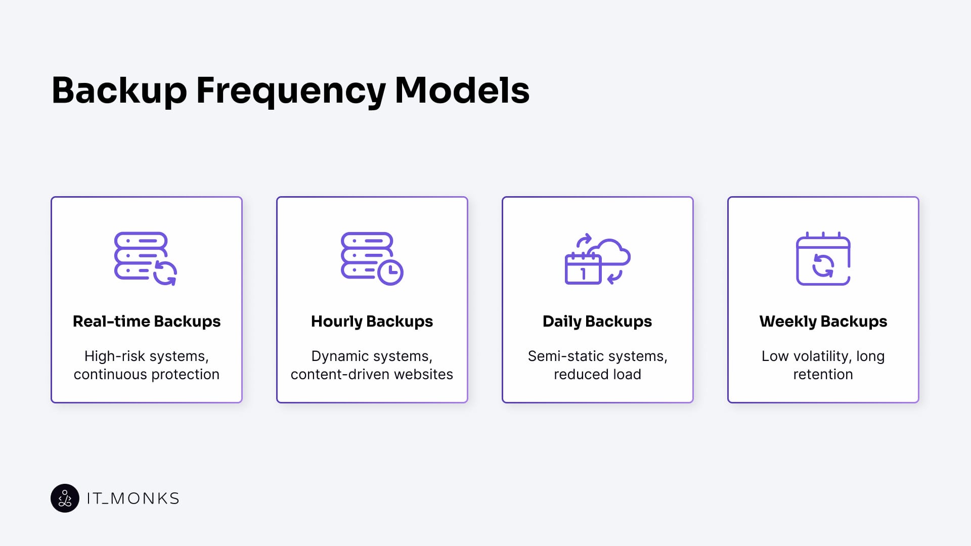 Backup Frequency Models
