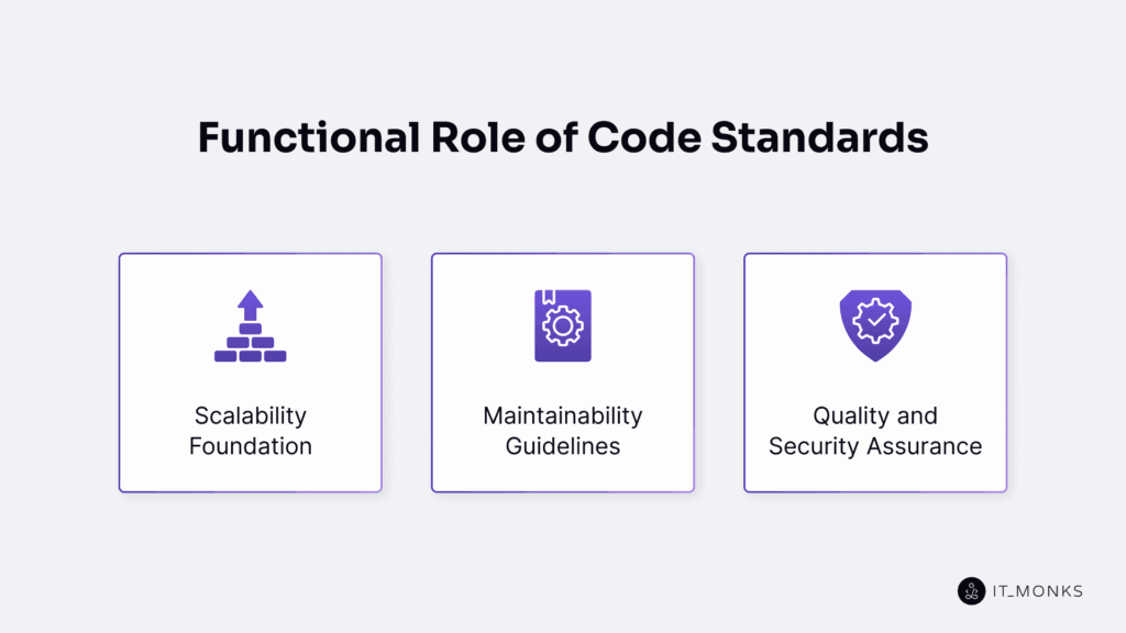 Functional role of code standards