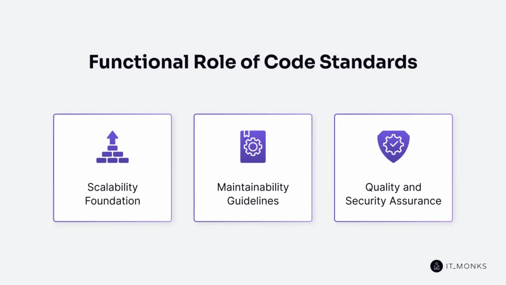 Functional role of code standards