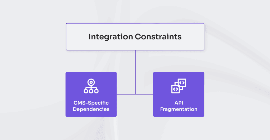 Integration constrains