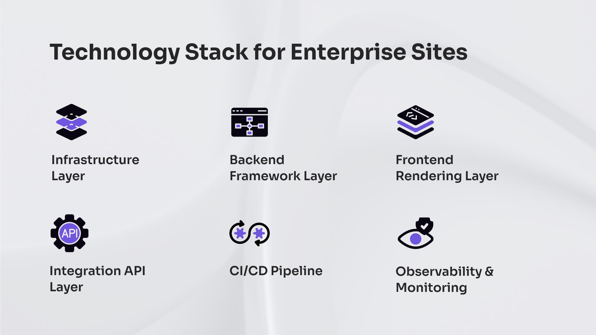 Technology Stack for Enterprise Sites