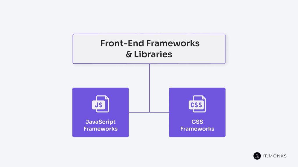 Front-End Frameworks & Libraries