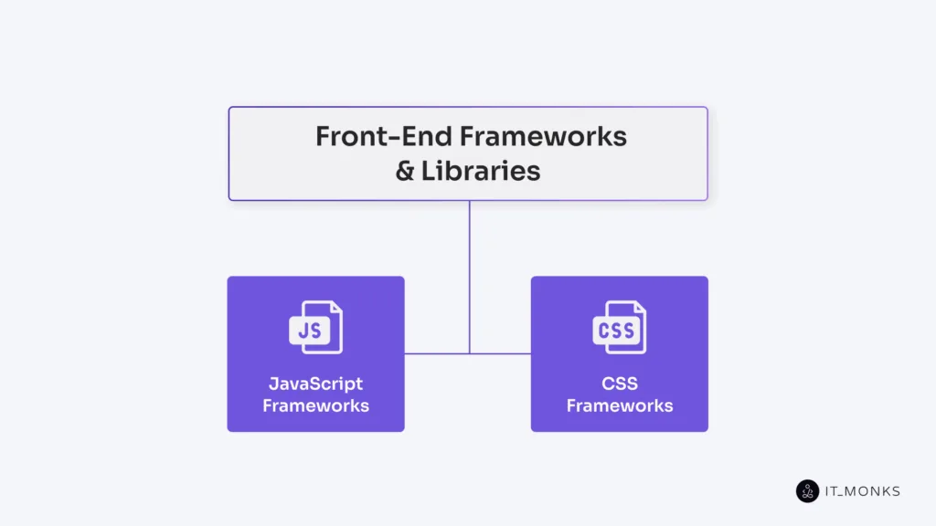  Front-End Frameworks & Libraries