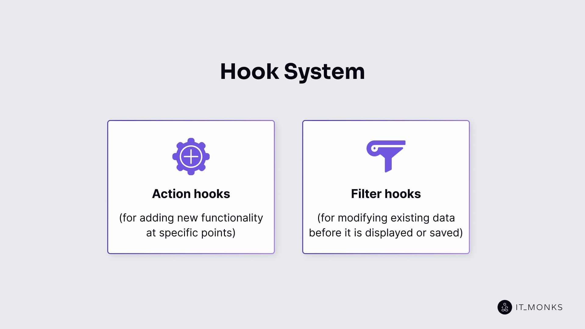 Hook System in WordPress
