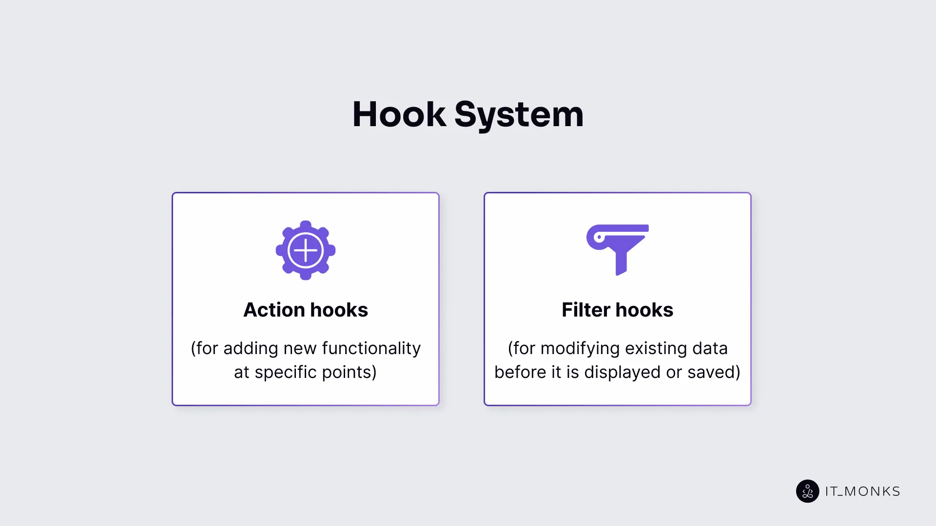 Hook System in WordPress