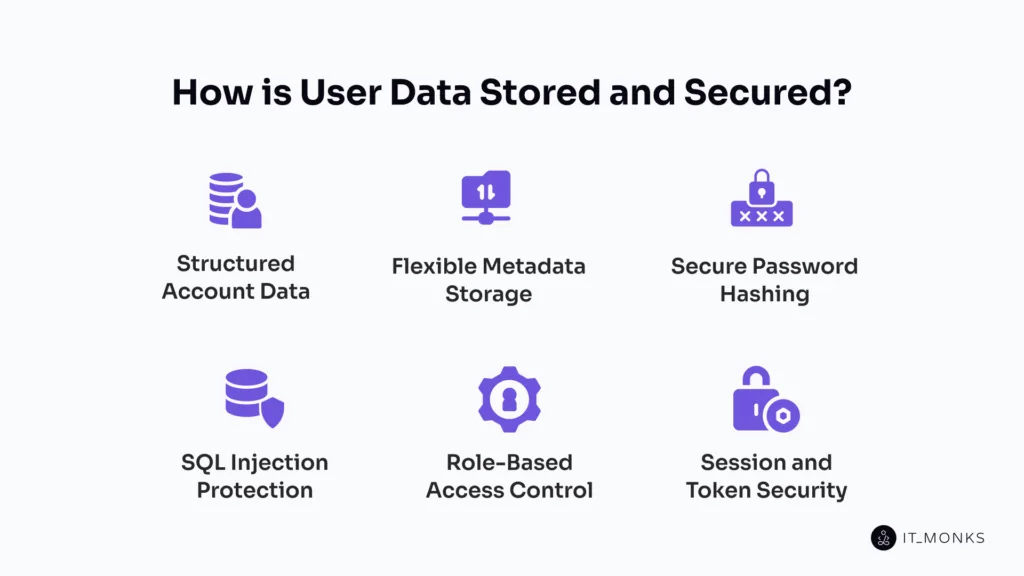 How to Backup and Migrate the WordPress Database?