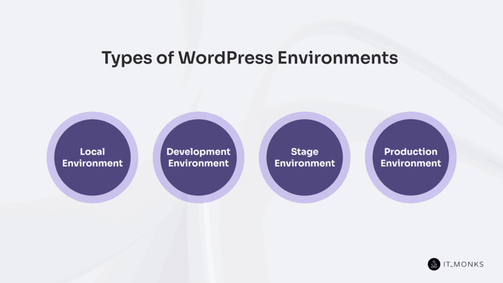 Types of WordPress Environments
