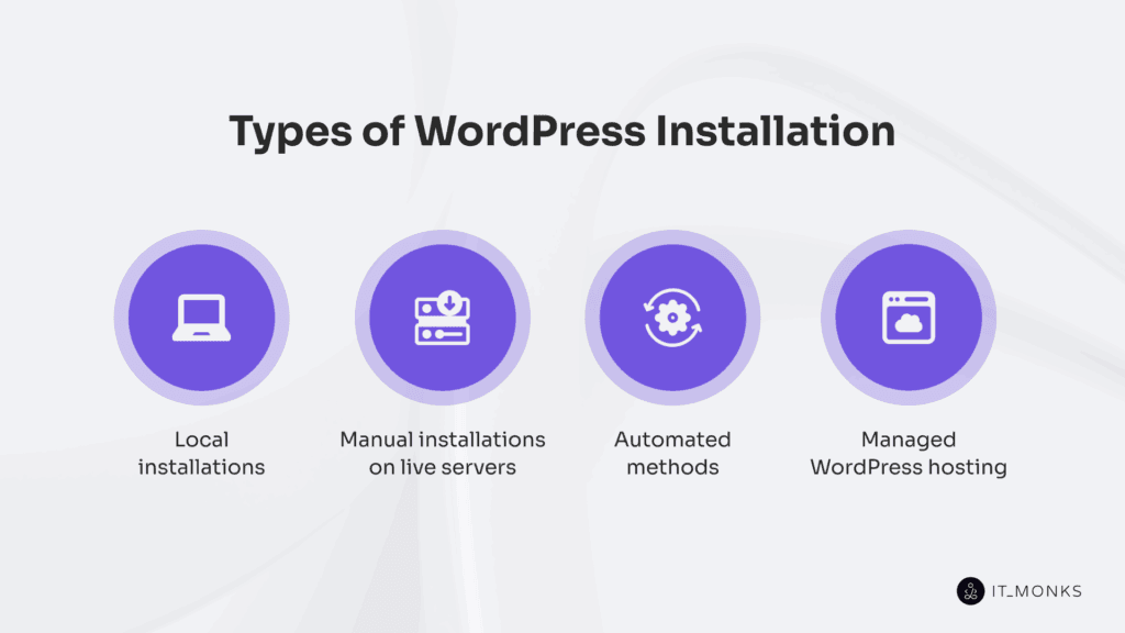 Types of WordPress Installation