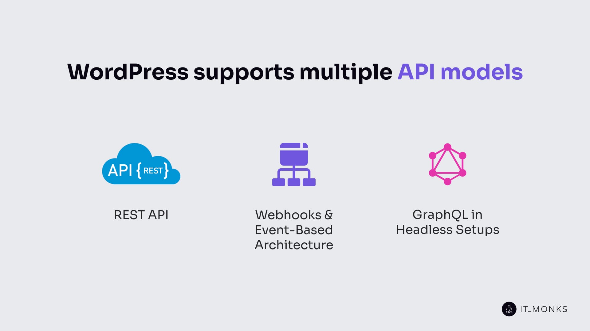 API Usage in Backend Development