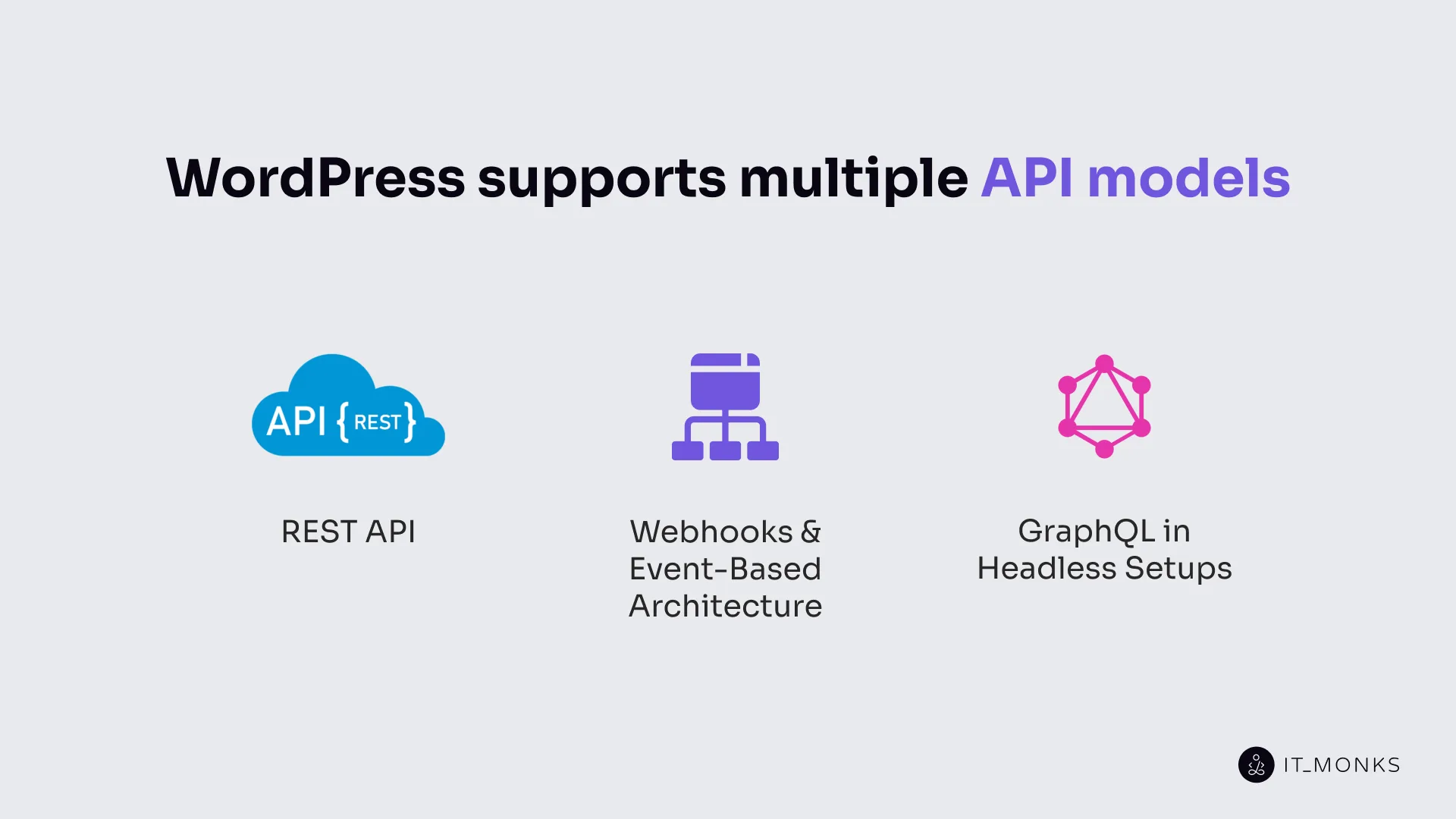 API Usage in Backend Development