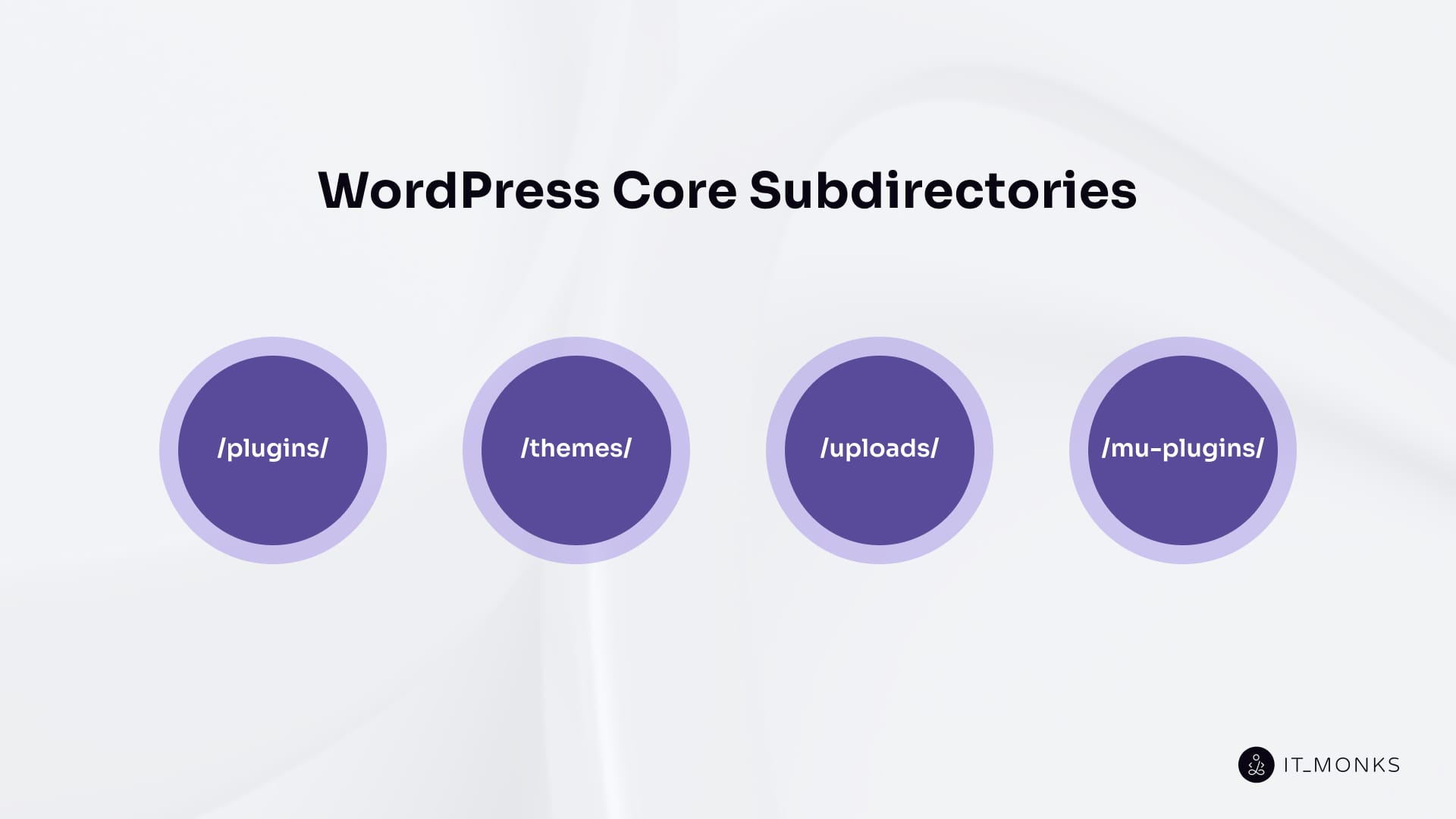 WordPress subdirectories
