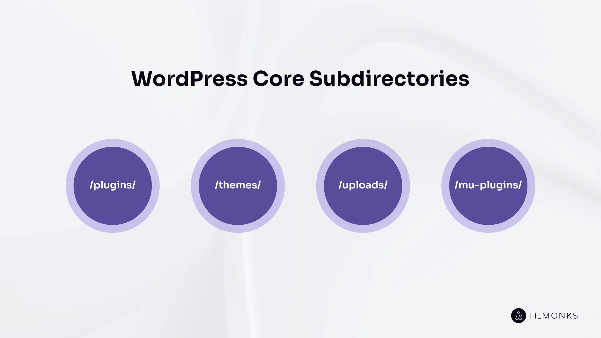 WordPress subdirectories