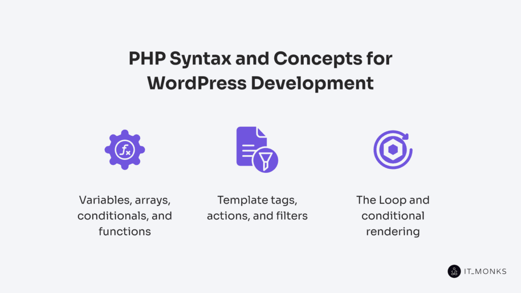 PHP Syntax and Concepts for WordPress Development
Variables, arrays, conditionals, and functions, template tags, actions, and filters
The Loop and conditional rendering