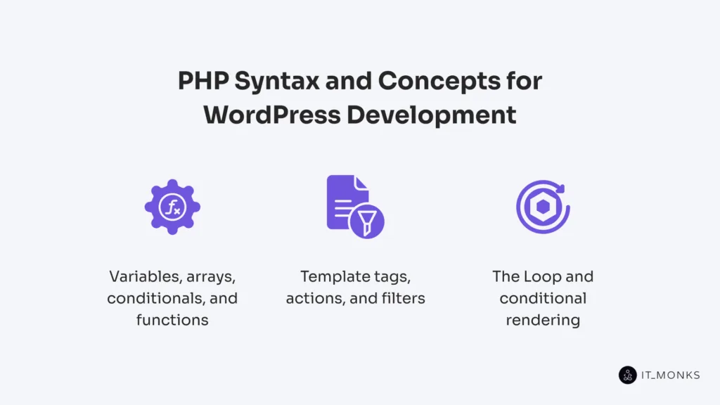 PHP Syntax and Concepts for WordPress Development
Variables, arrays, conditionals, and functions, template tags, actions, and filters
The Loop and conditional rendering