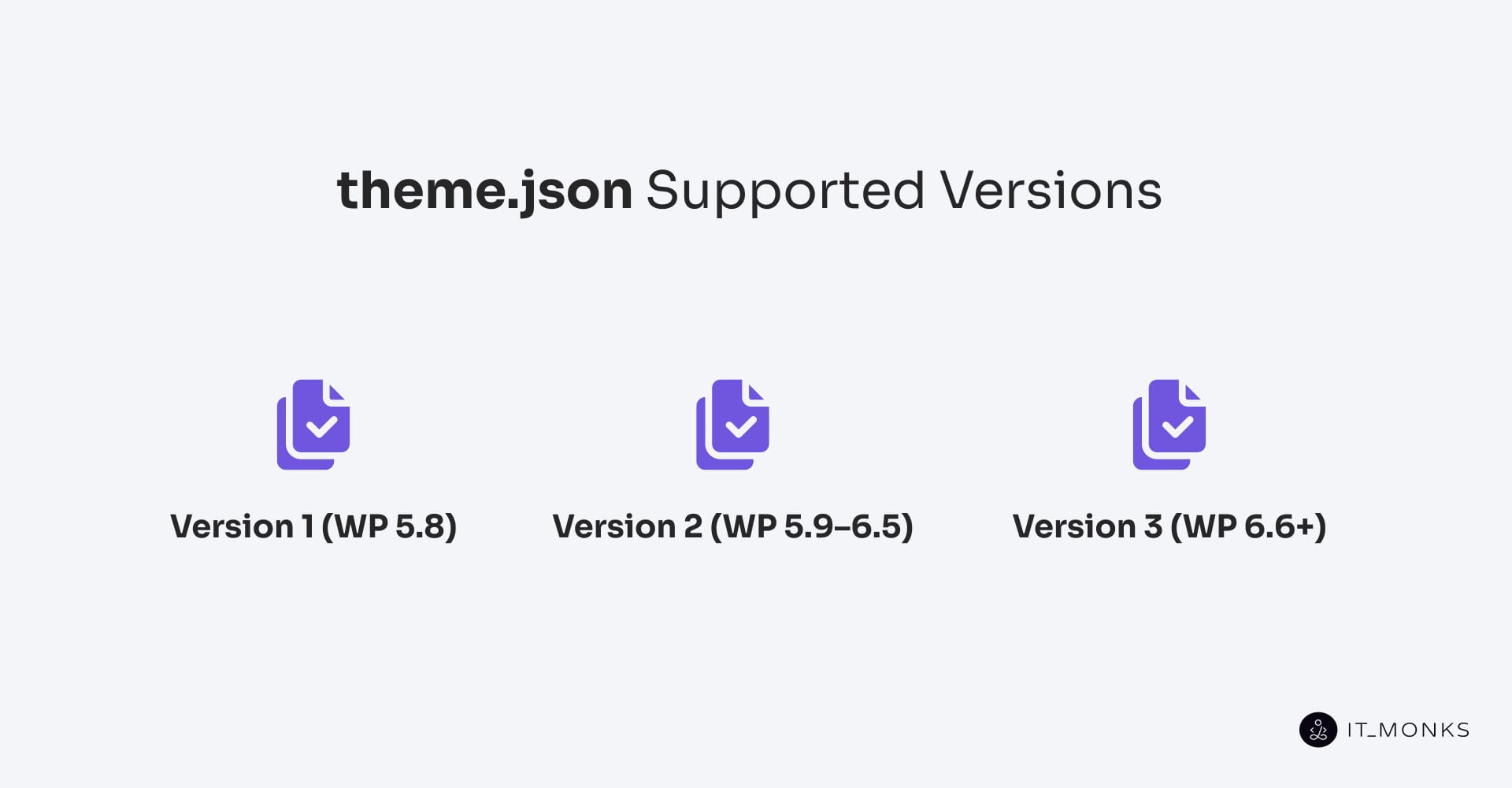 Supported Versions of theme.json