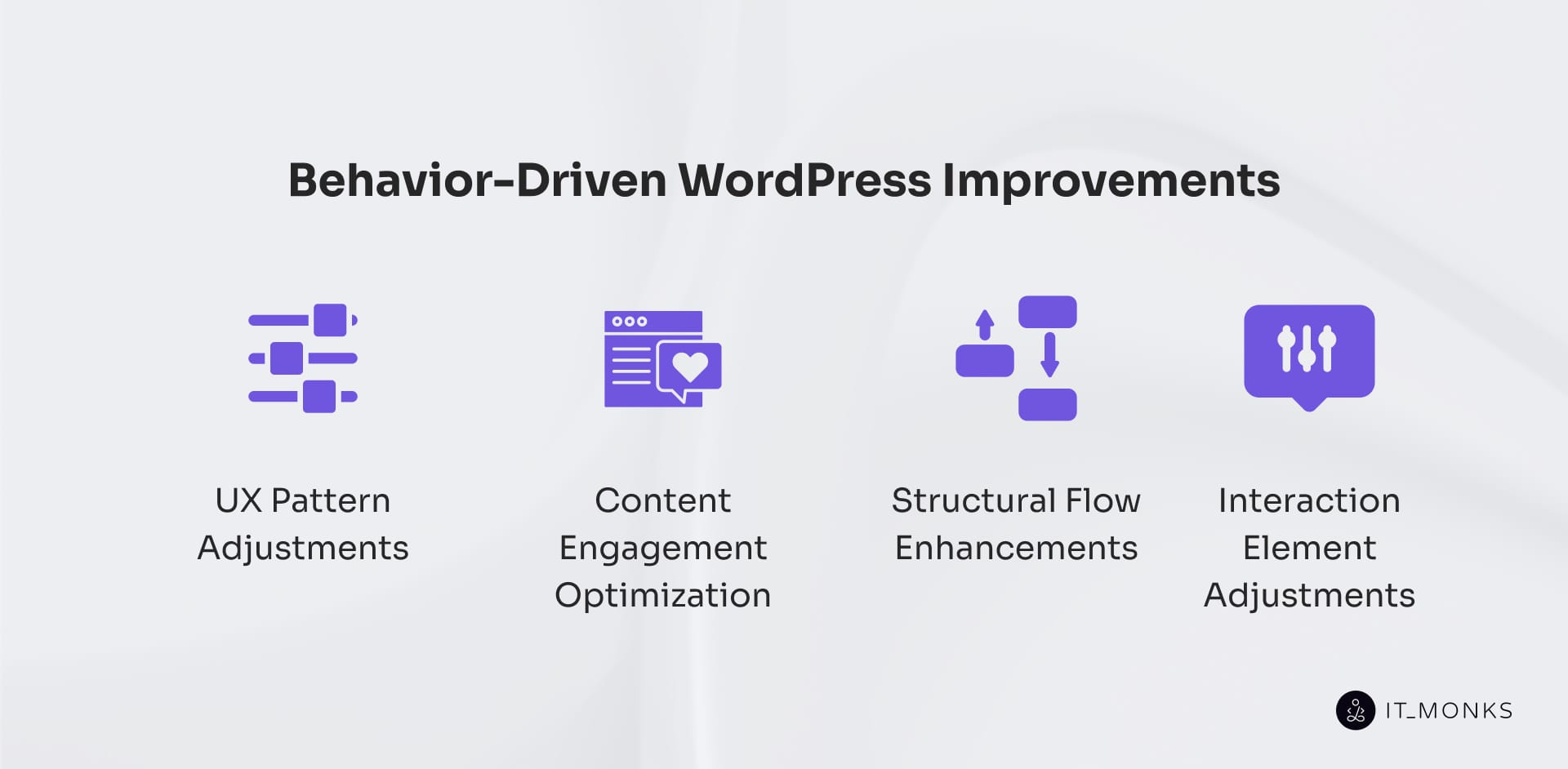 Behavior-Driven WordPress Improvements