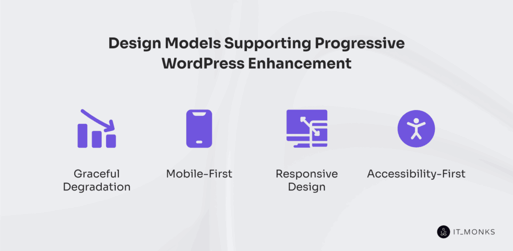 Design models supporting progressive WordPress enhancement