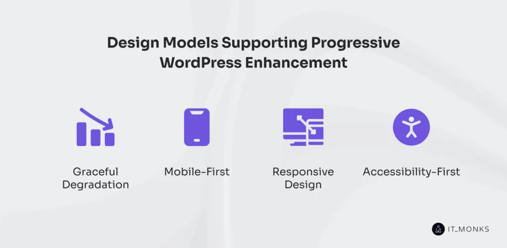 Design models supporting progressive WordPress enhancement