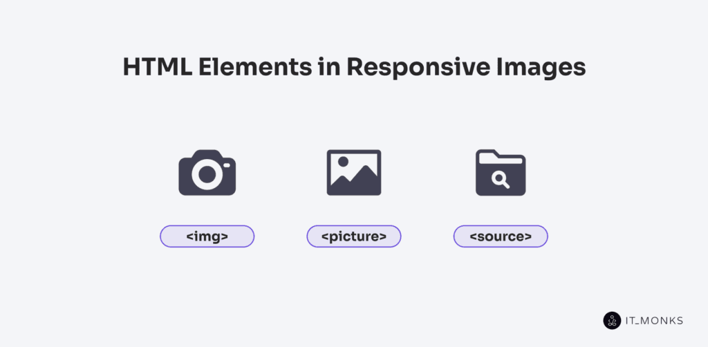 HTML Elements in Responsive Images