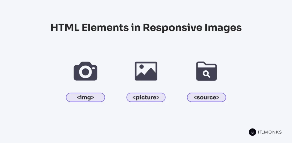 HTML Elements in Responsive Images