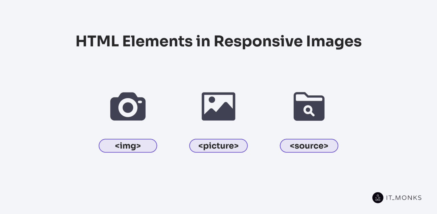 Source Element How to Use Responsive Images