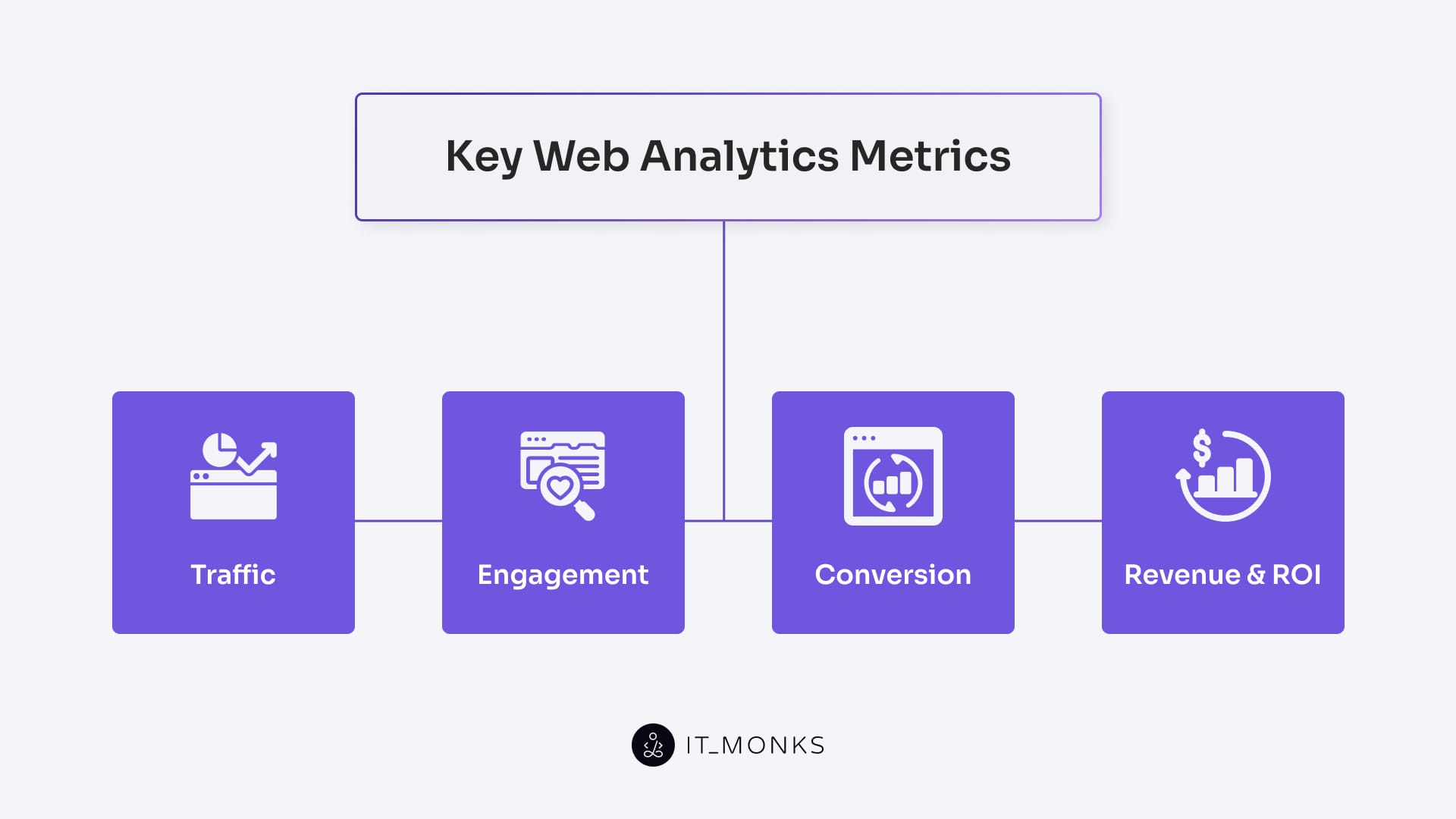 Key Web Analytics Metrics