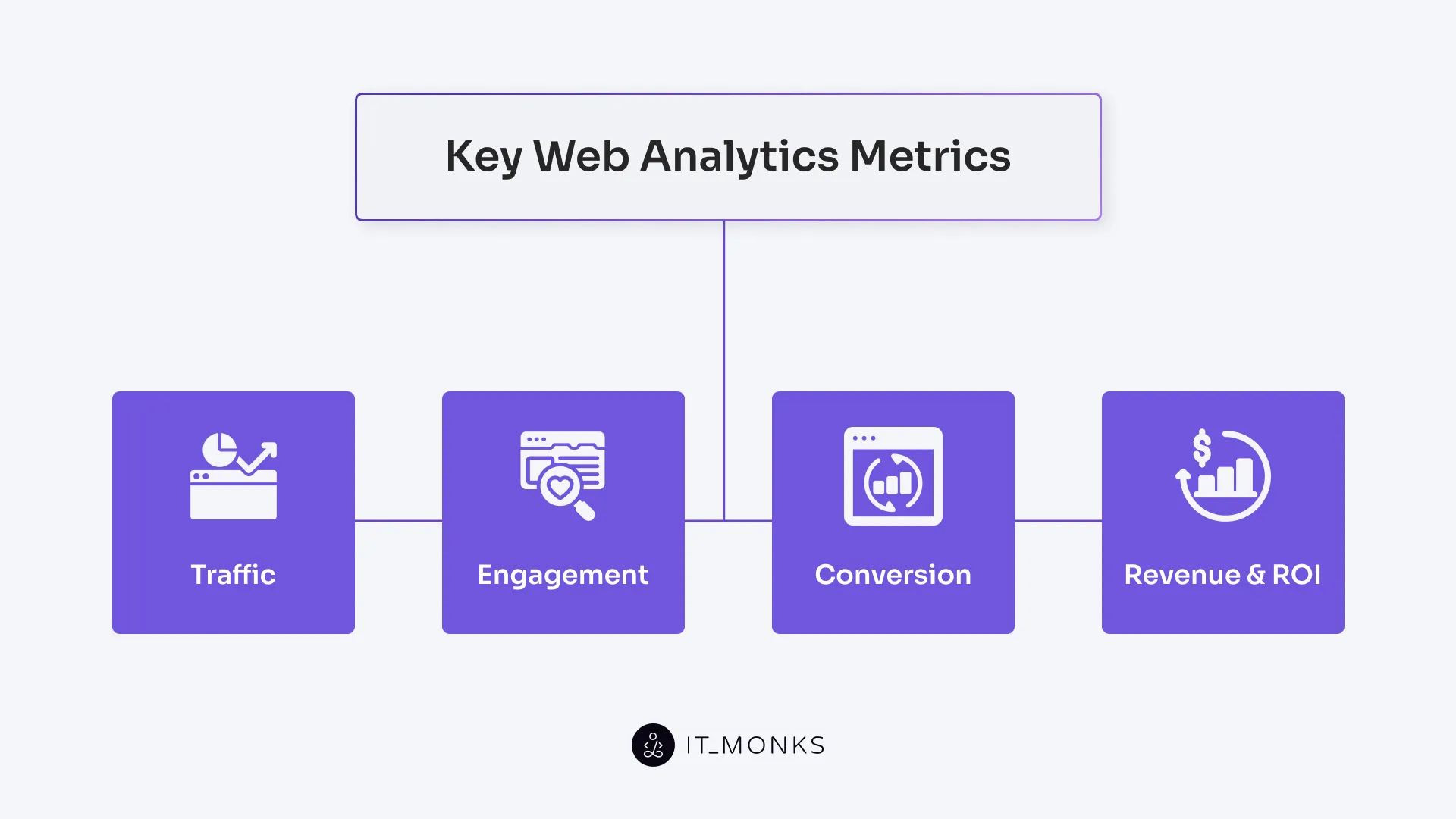 Key Web Analytics Metrics
