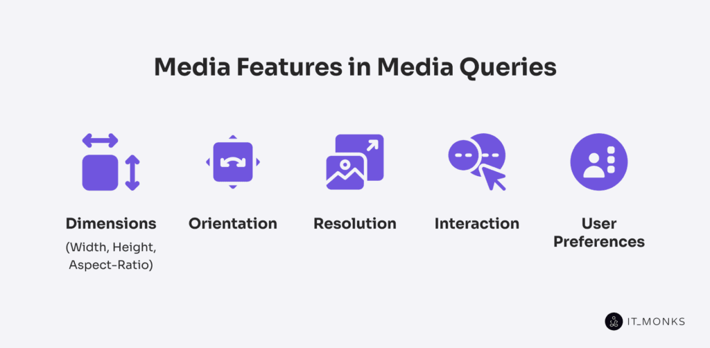 Media Features in Media Queries