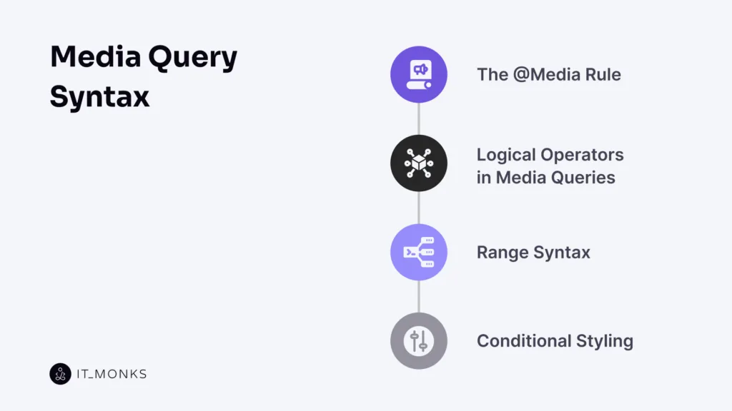 Media Query Syntax