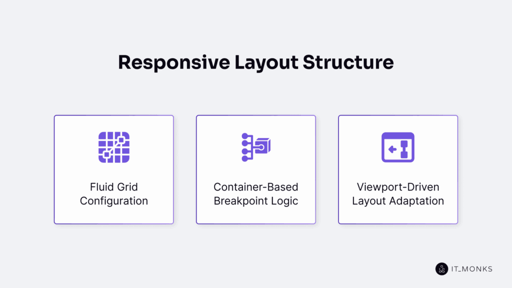 Responsive layout structure