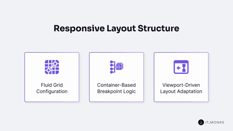 Responsive Web Design Best Practices