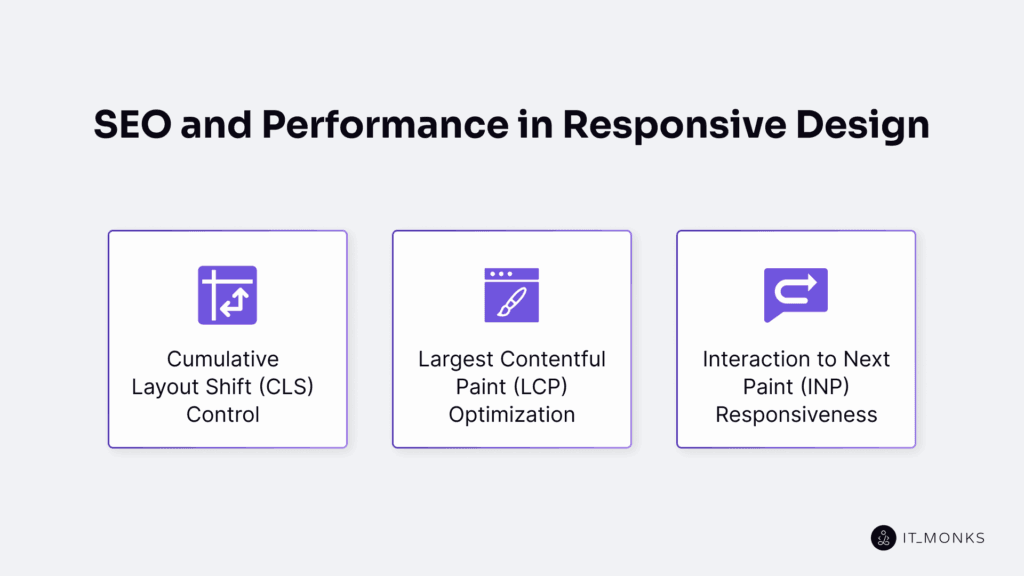 SEO and Performance in Responsive Design