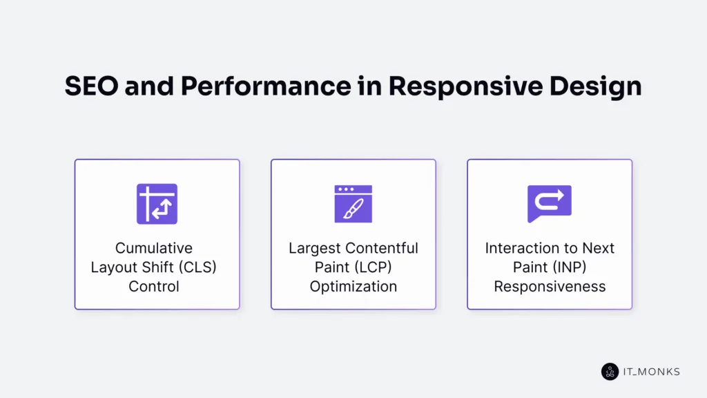 SEO and Performance in Responsive Design