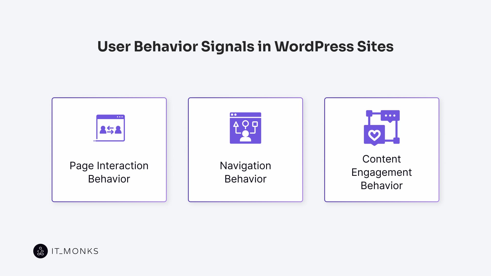 User Behavior Signals in WordPress Sites