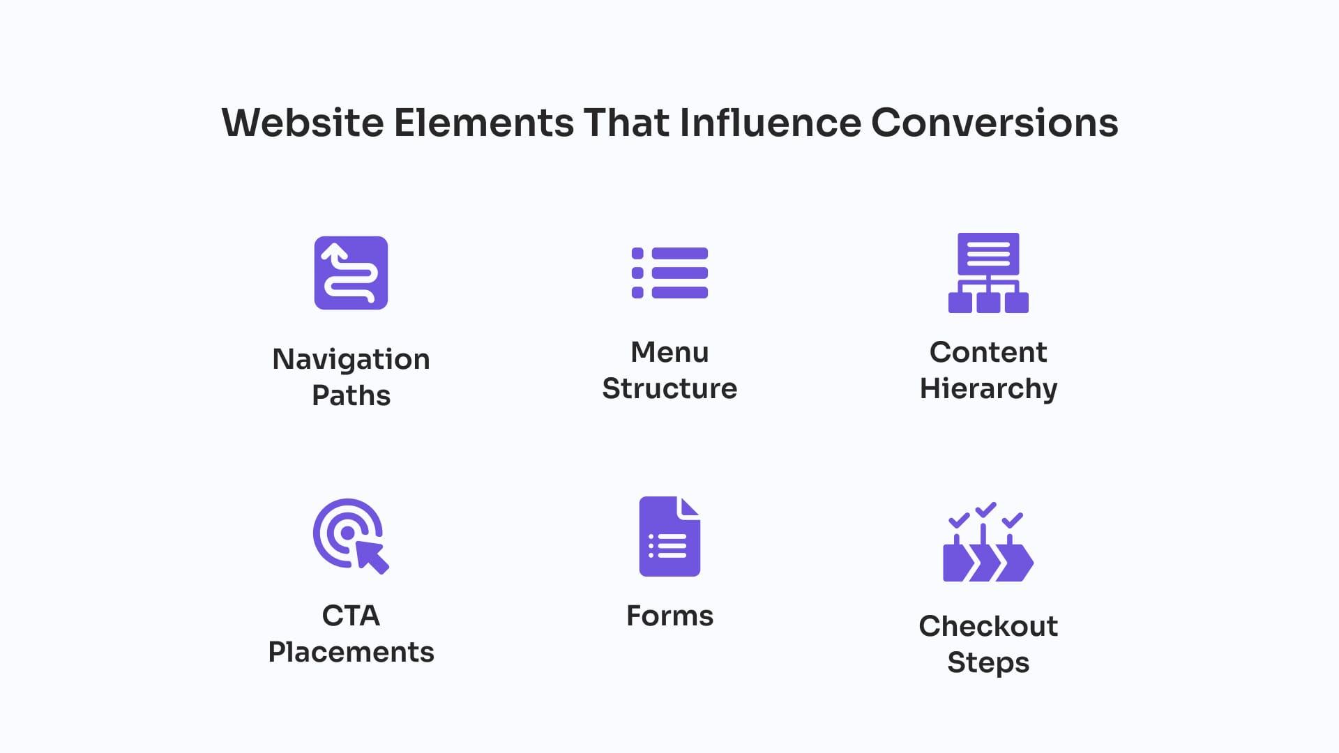 Website Elements Influence Conversions