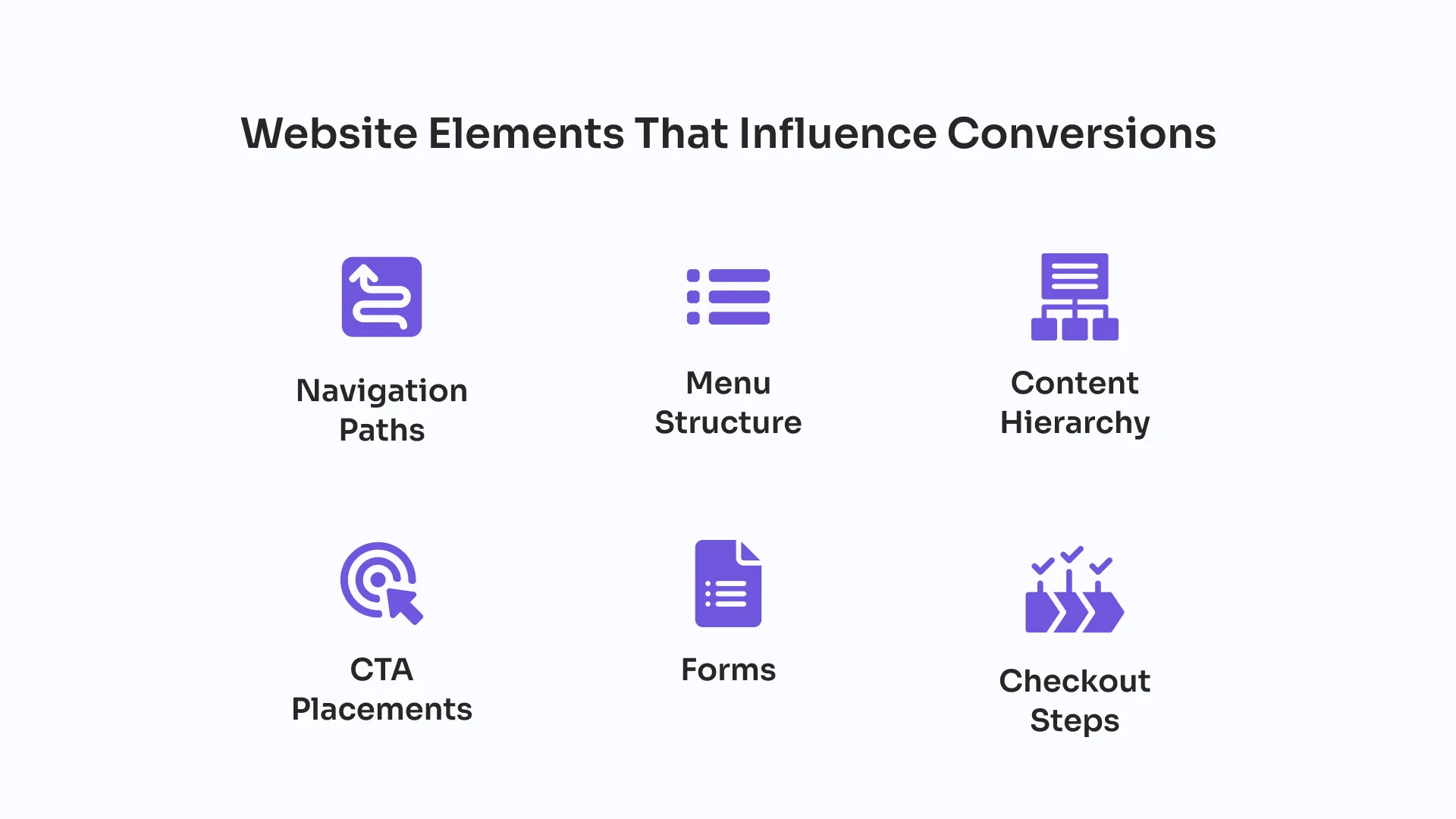 Website Elements Influence Conversions