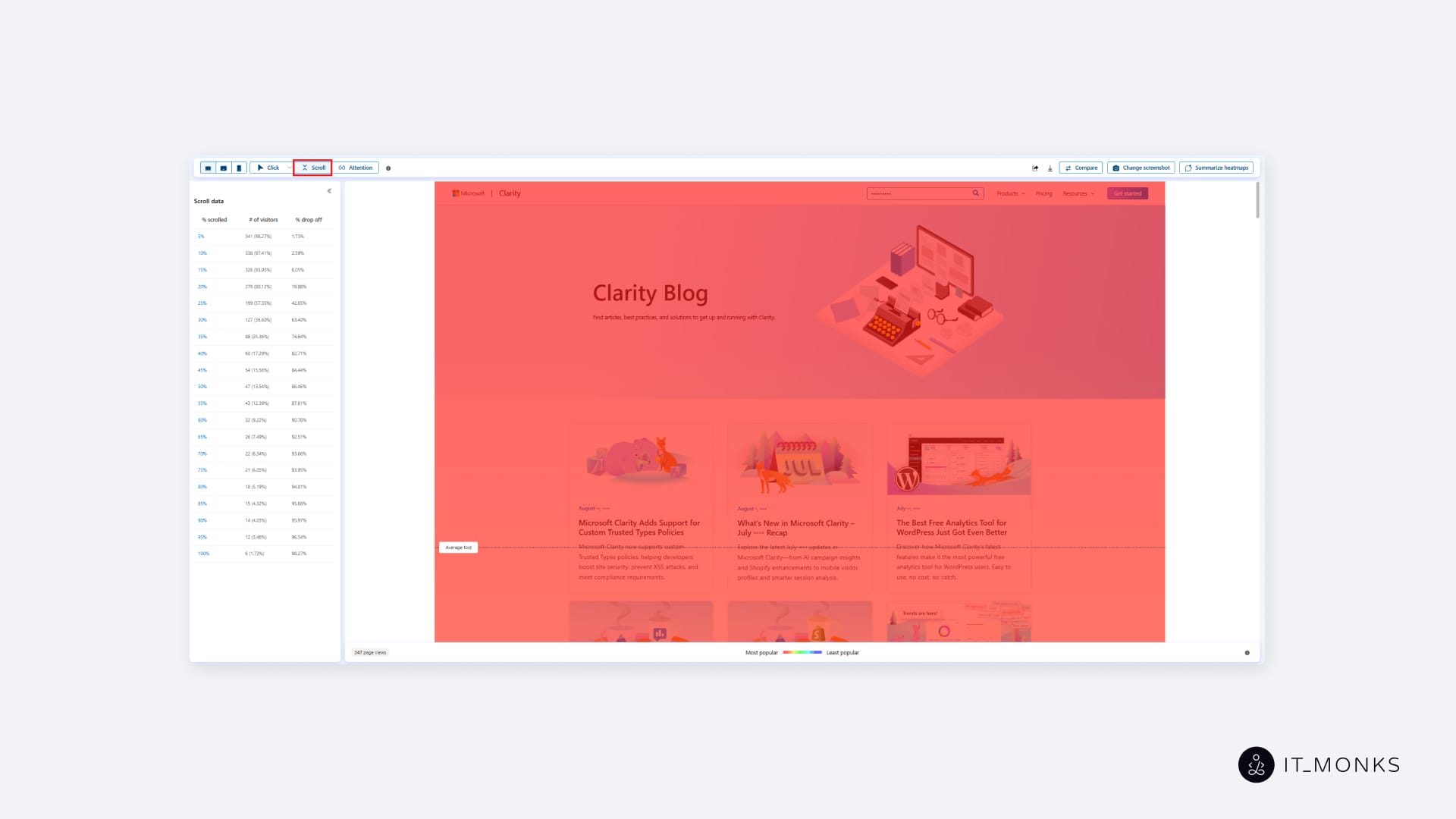 Heat Map Guide for WordPress: Types, Analysis & Implementation