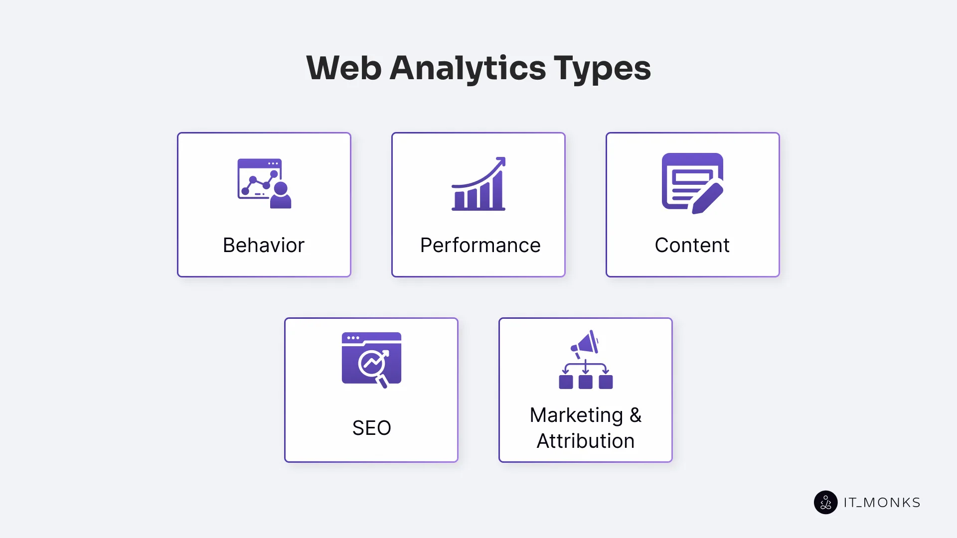 Types of Web Analytics