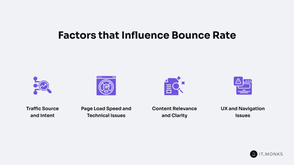 Factors that influence bounce rate