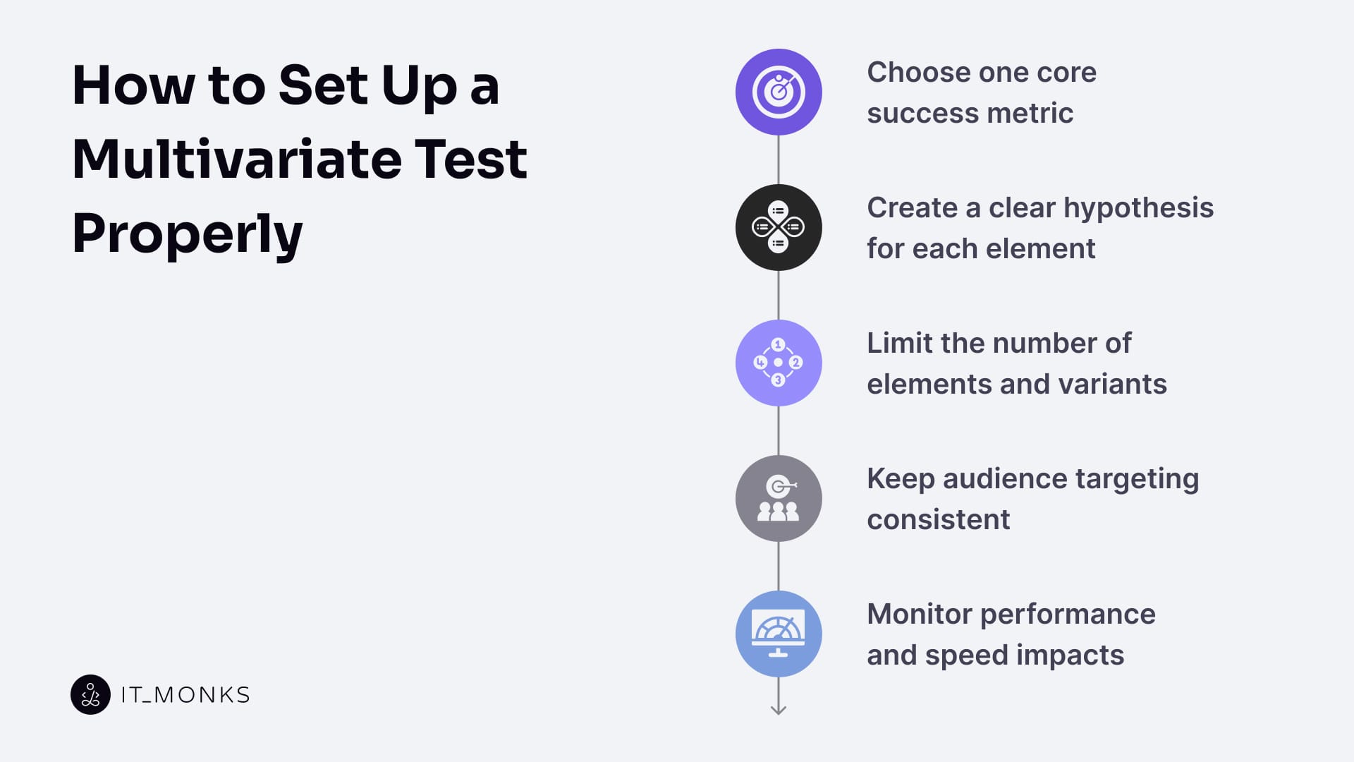 How to Set Up a Multivariate Test
